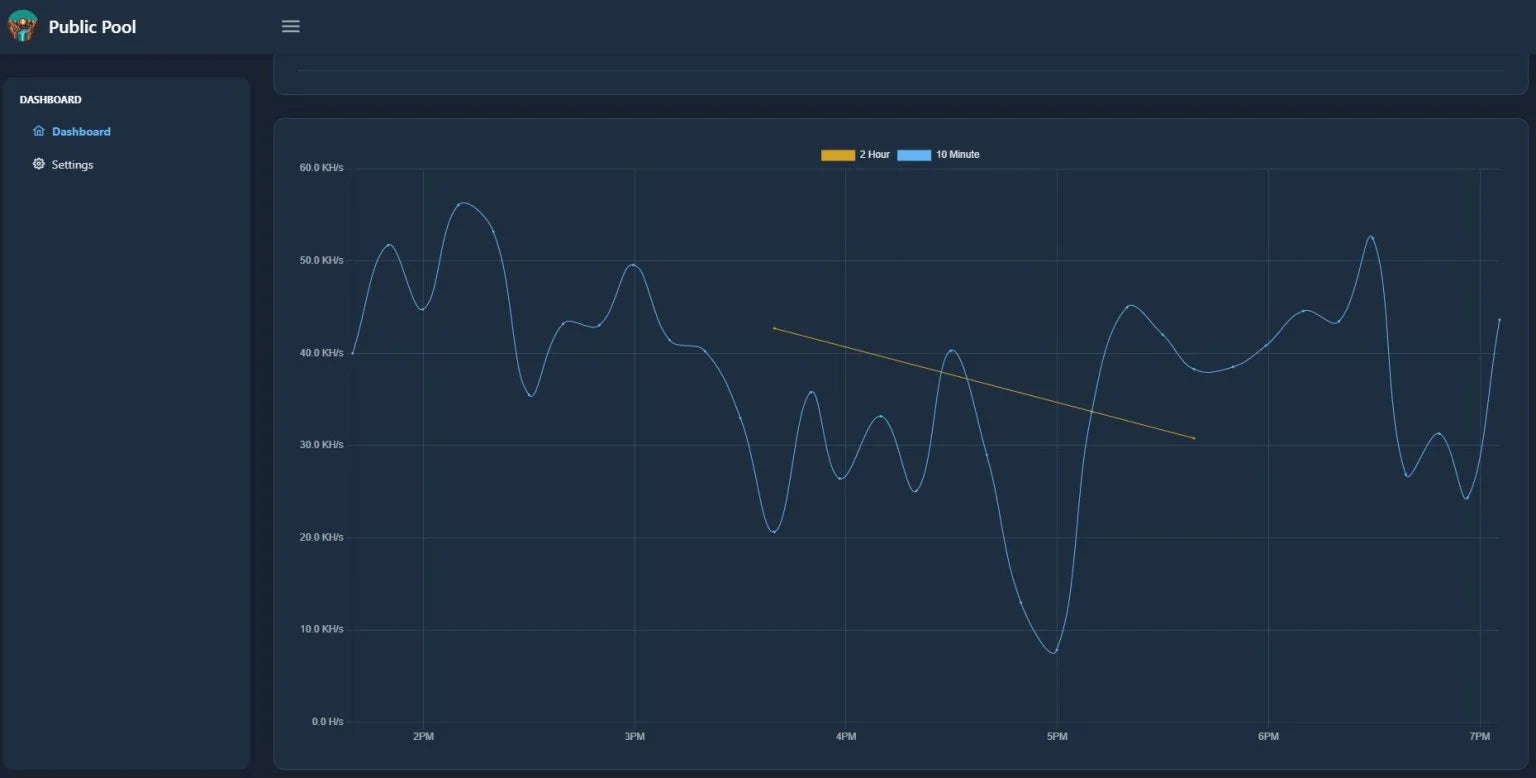 Firmware v1.6.0 and the NerdMiner Pool